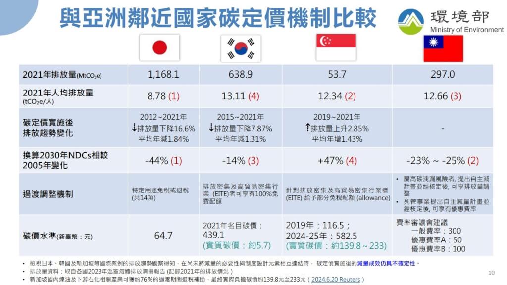 （環境部提供）