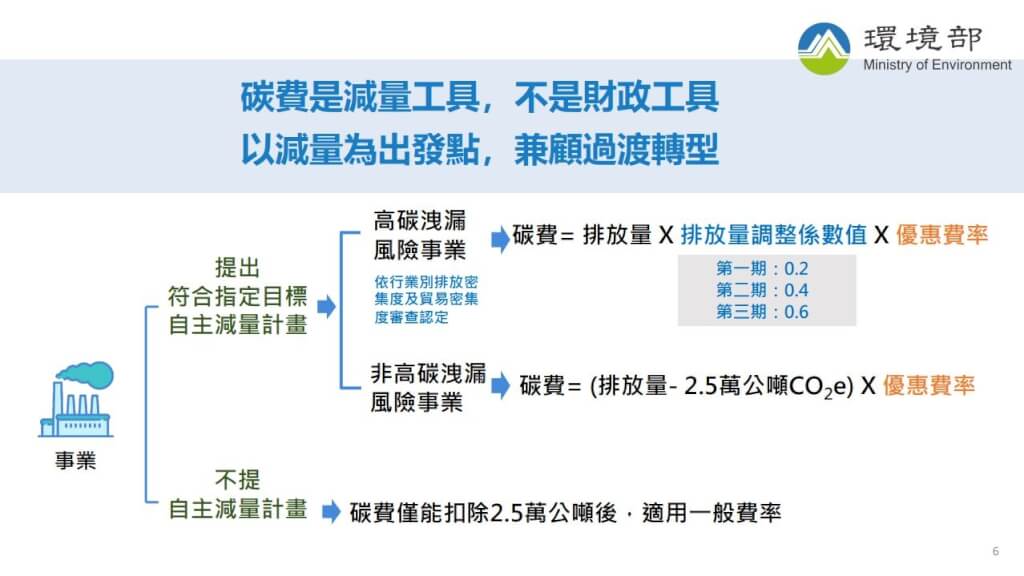 （環境部提供）