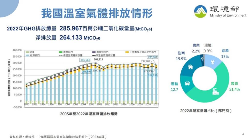 （環境部提供）