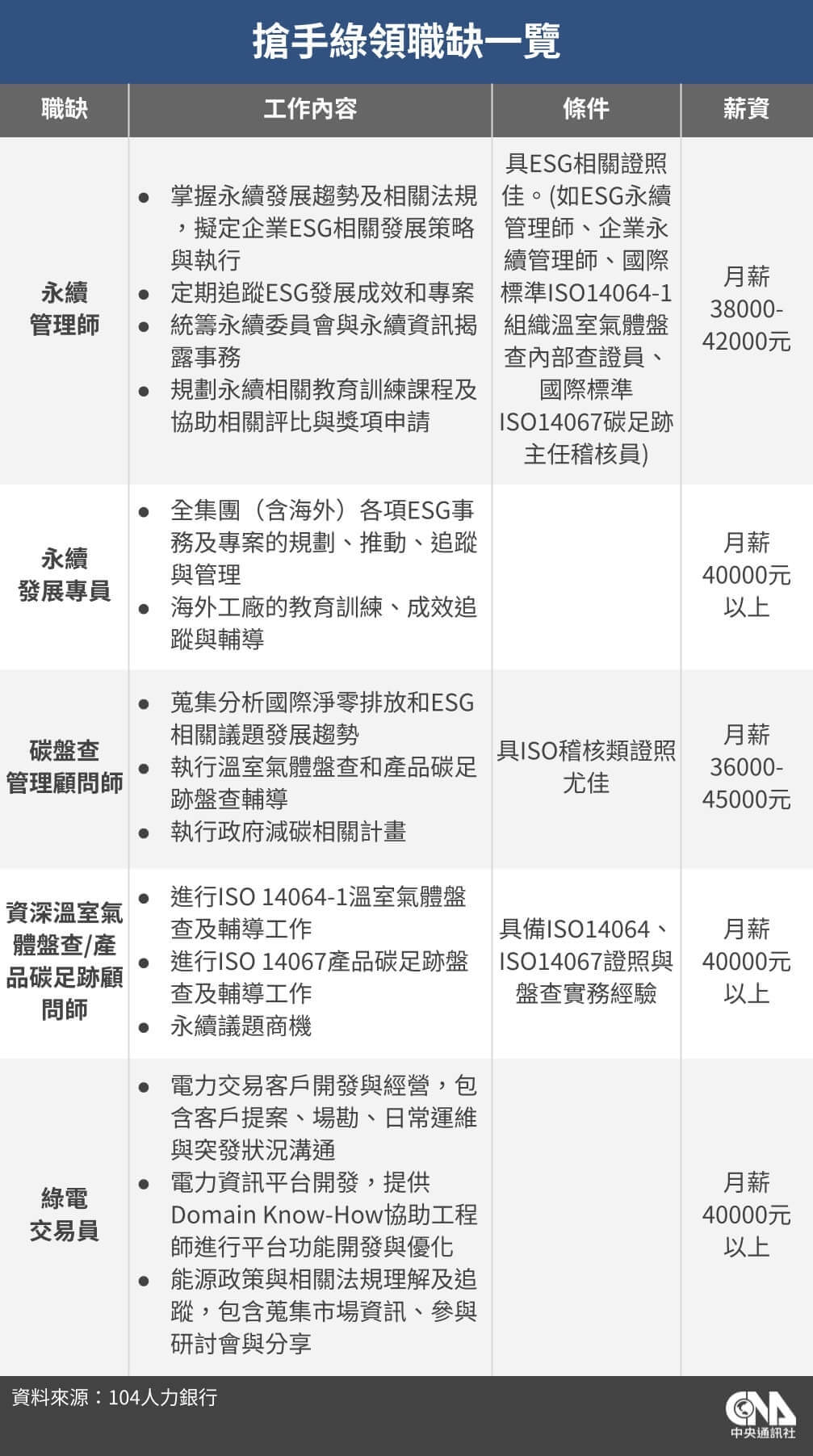 （中央社製表）