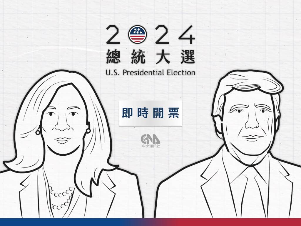 美國大選即時開票川普選舉人票跨過當選門檻【不斷更新】 | 國際| 中央社CNA