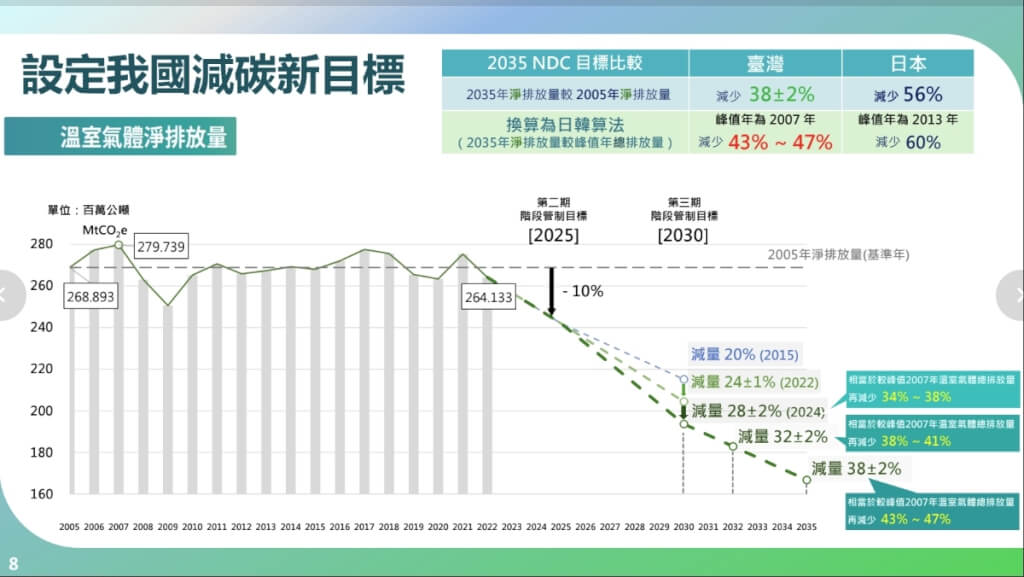 （環境部提供）