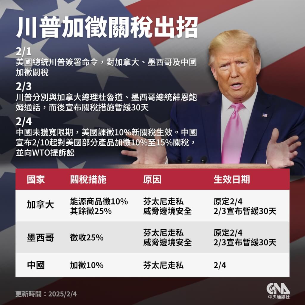 美取消中國小額包裹豁免將衝擊Temu、Shein等電商| 兩岸| 中央社CNA