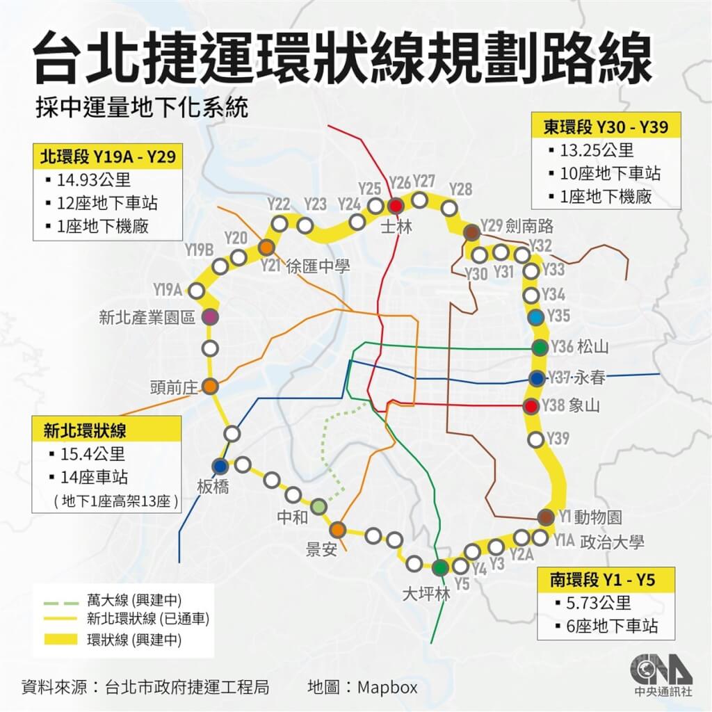 台北捷運南環新店至政大段開工 交通衝擊估半年後浮現 | 地方 | 中央社 CNA