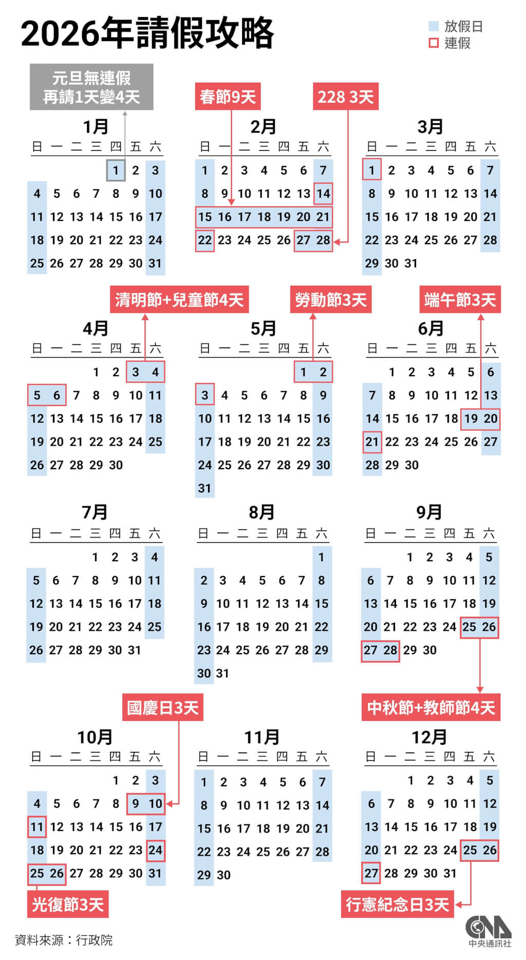 2026年行事曆出爐共有9連假、春節放9天| 政治| 中央社CNA