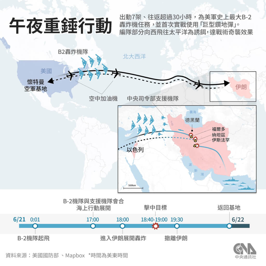 美軍「午夜重錘行動」轟伊朗一圖看懂川普從促談到出兵11天轉折| 國際| 中央社CNA