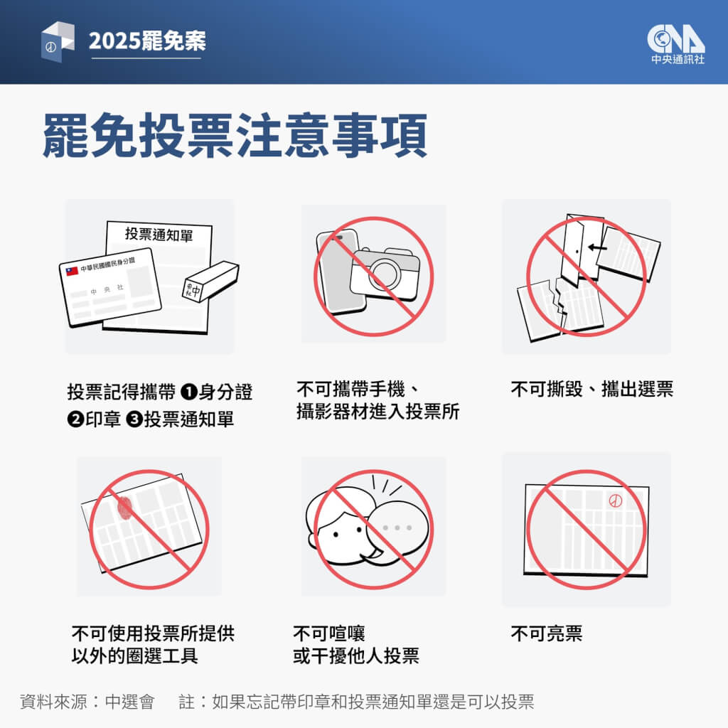 25罷免案26日上午8時起投票需帶物品、禁止行為一次看| 政治| 中央社CNA