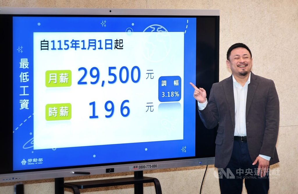 最低工資調幅3.18%　連10年調漲