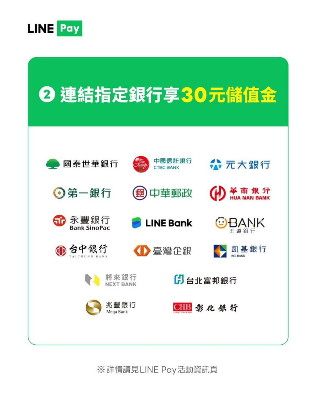 LINE Pay Money上線銀行推連結帳戶優惠搶商機| 生活| 中央社CNA