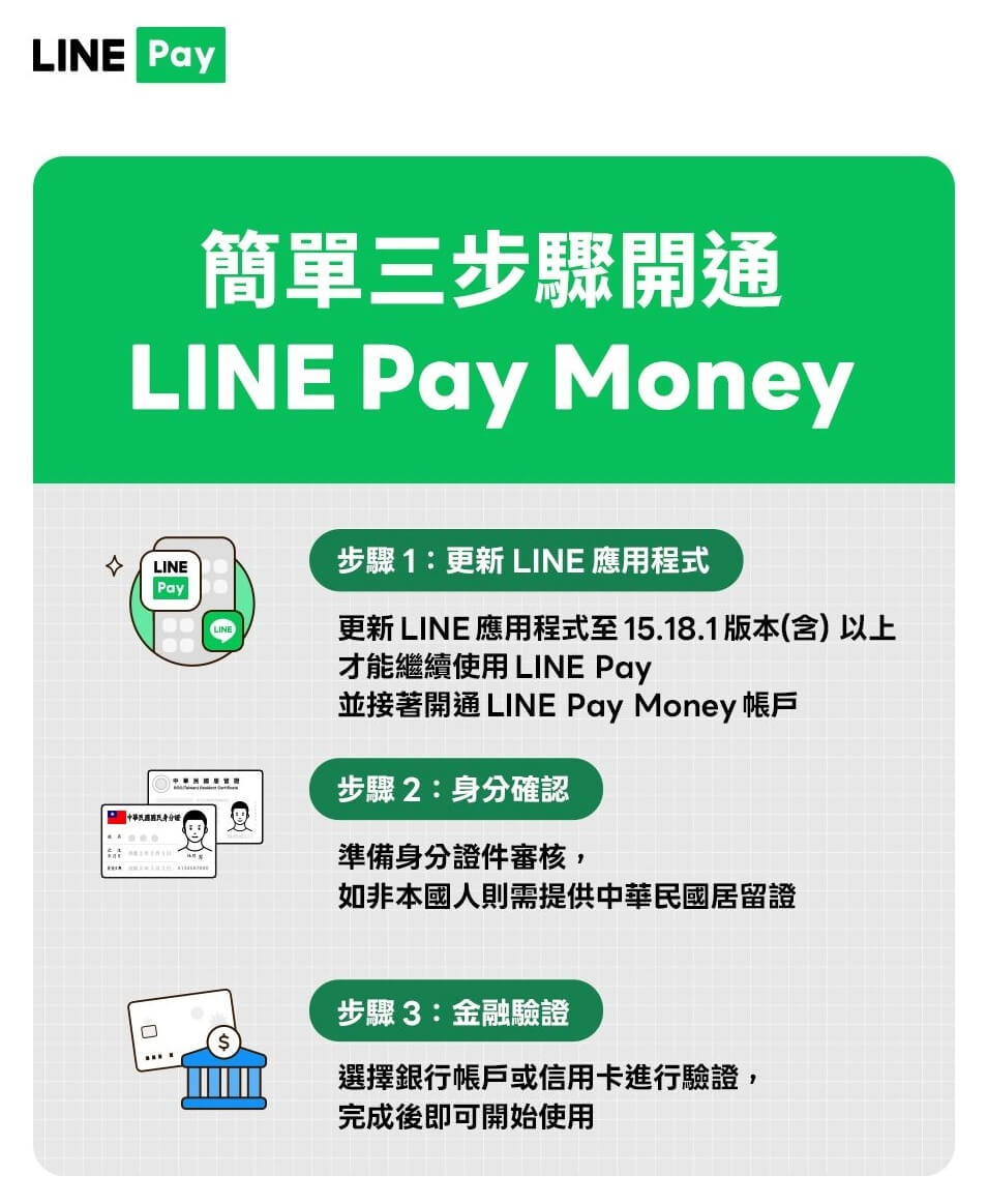 LINE Pay Money上路好友轉帳需重綁　設定介紹一次看
