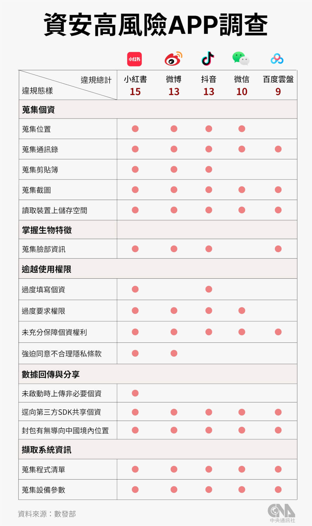 卓榮泰：小紅書若不提改善承諾1年後擬直接封殺| 政治| 中央社CNA