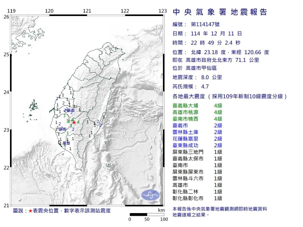 高雄甲仙地震規模4.7 最大震度嘉縣南高4級