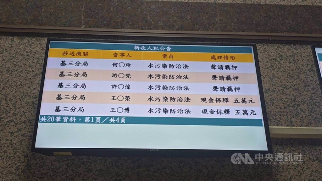 查油污案搜貨輪廢油回收公司 檢聲押5人2交保