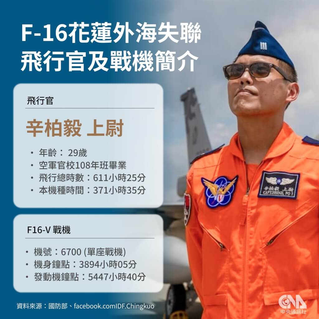 空軍：F-16V夜訓失聯飛官飛行總時數611小時| 政治| 中央社CNA