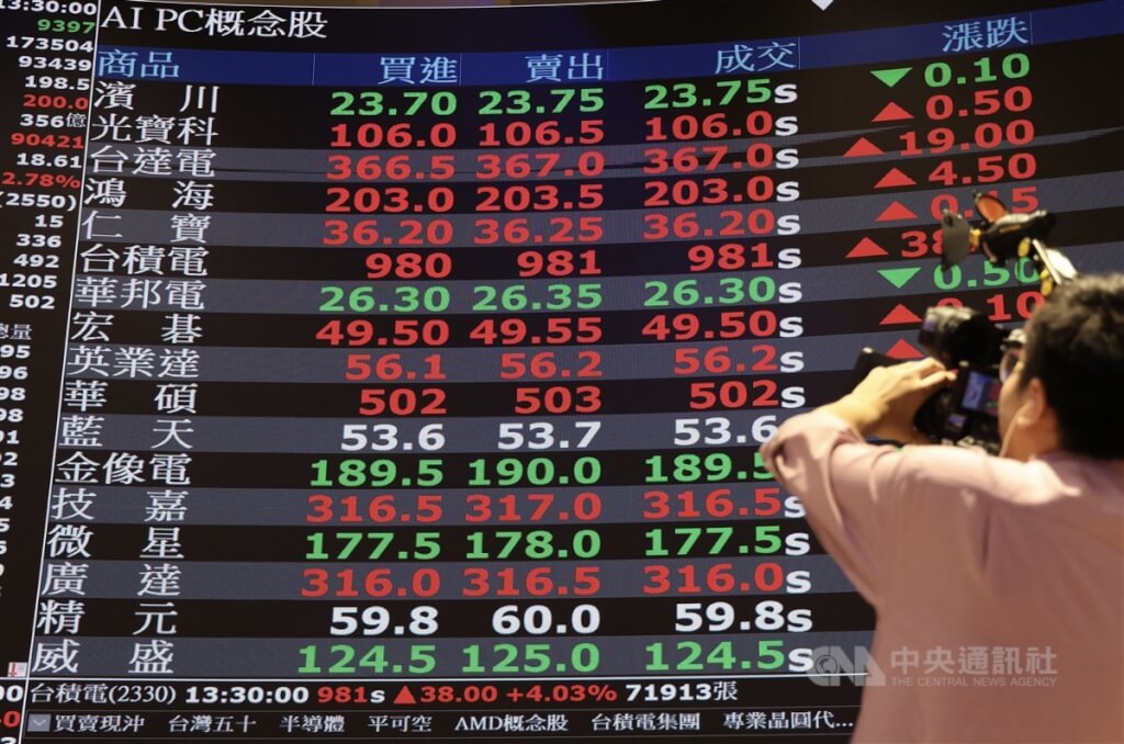 台股盤中登31890點歷史新高 信驊8930元寫天價