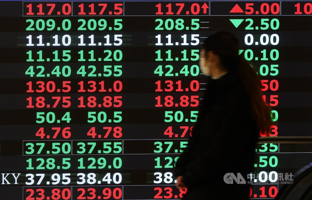 台積電跌20元 台股早盤下挫近300點