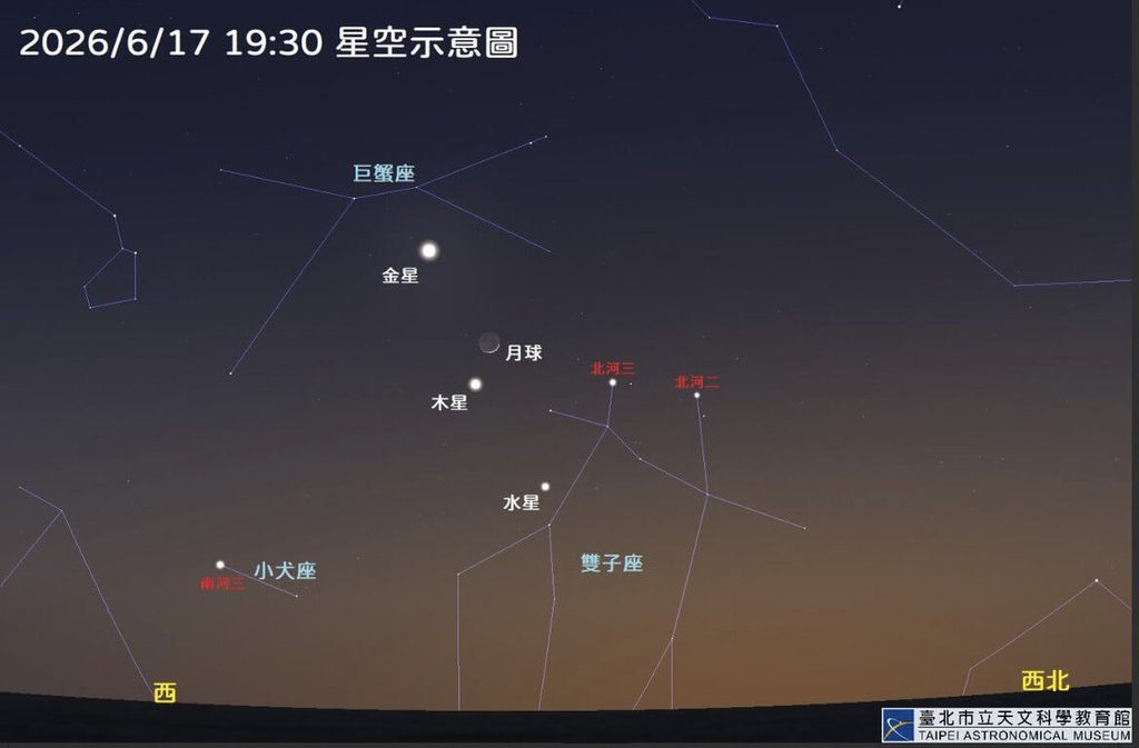 2大觀水星日將至 6/16日東大距、6/17三星伴月