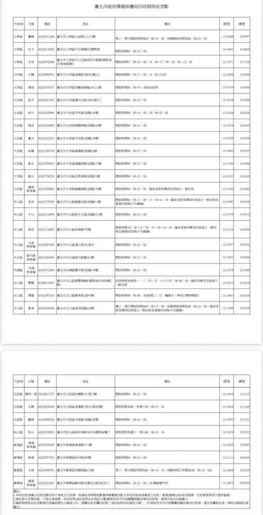 北市端午連假垃圾正常收運 僅6/21週日依例停收