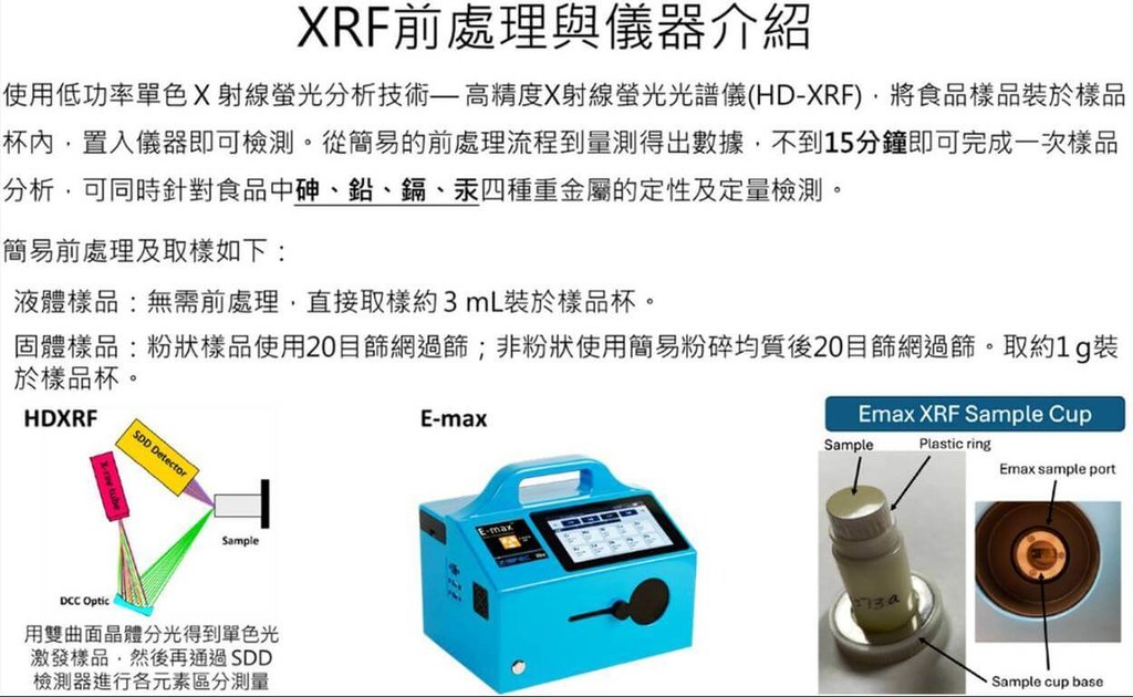 農藥所檢測食品重金屬新技術 快篩15分鐘內完成