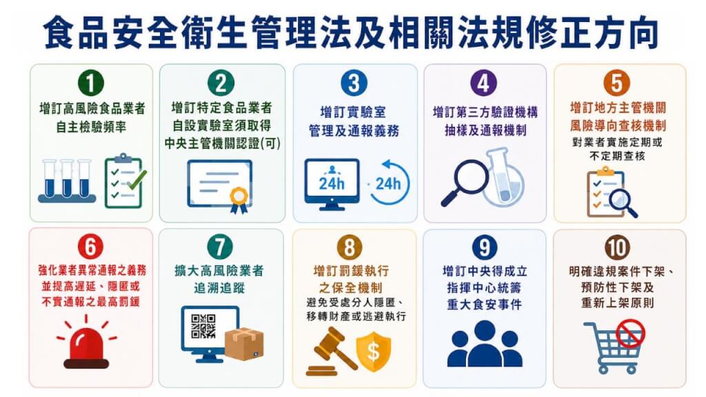 政院通過食安法修正草案!業者發現異常須24小時內通報、隱匿最高罰3000萬_img_1