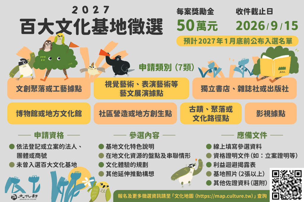 2027百大文化基地徵選起跑 落實「千里文化森林」