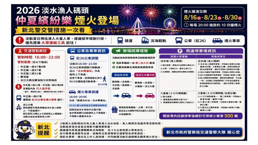 漁人碼頭煙火連3週日登場 交管期間自行車禁上淡江大橋