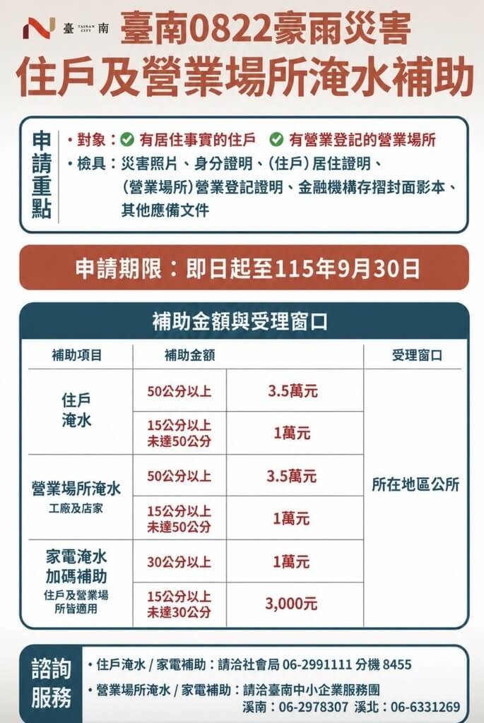 台南局部嚴重淹水　市府將配合中央救助