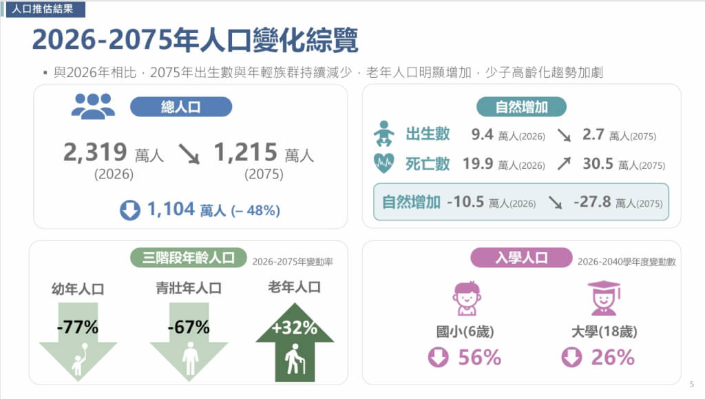 國發會提供