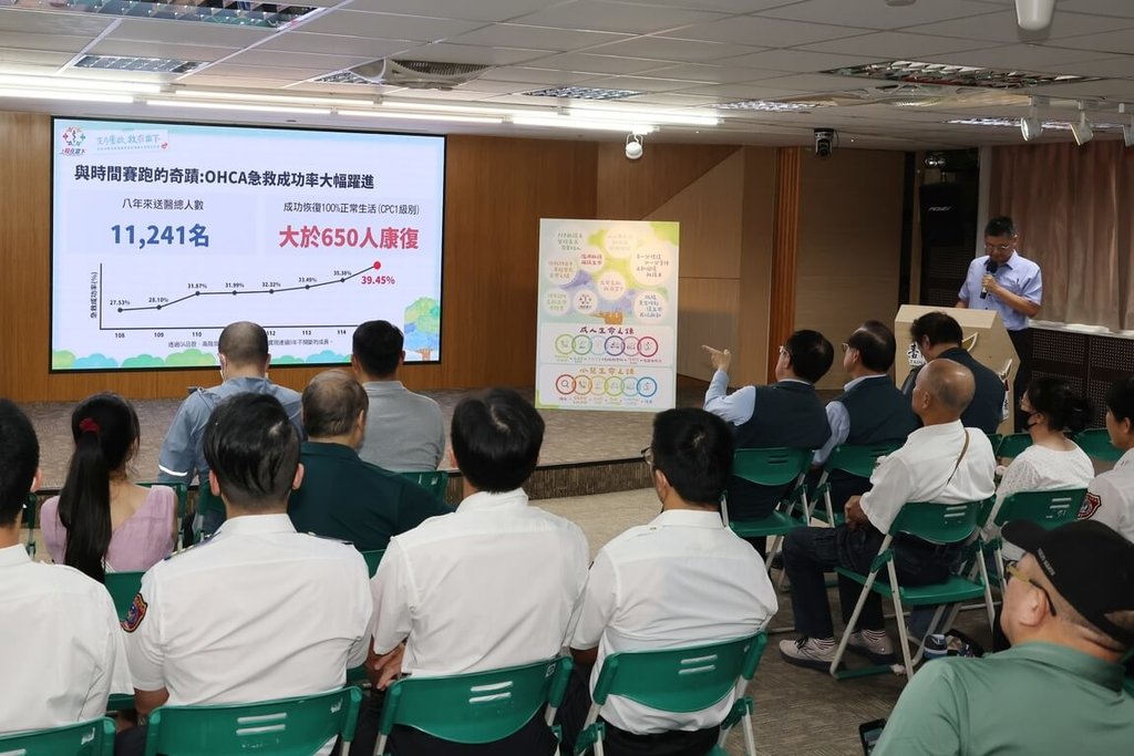 台南OHCA急救成功率 8年提升至39.45%