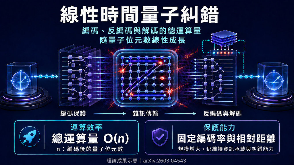 鴻海研究院量子計算研究 入選FOCS 2026研討會