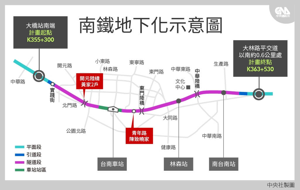 台南鐵路地下化工程大事記
