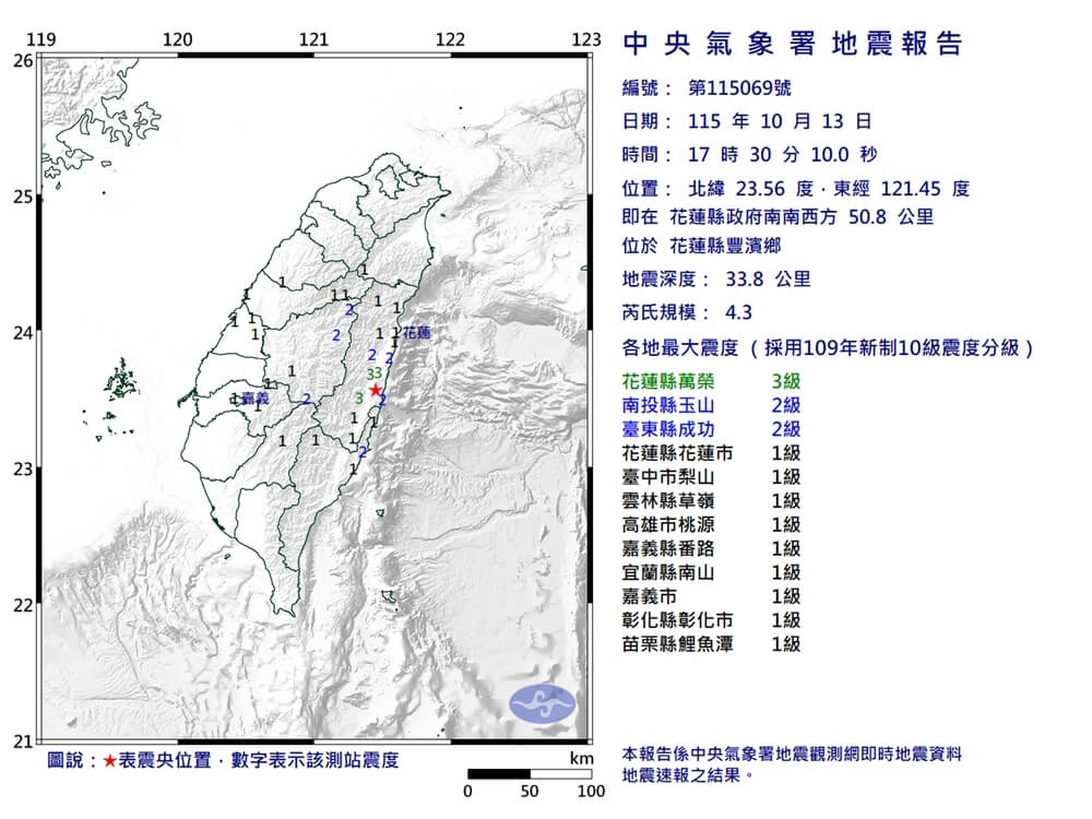 花蓮豐濱鄉地震規模4.3 最大震度3級