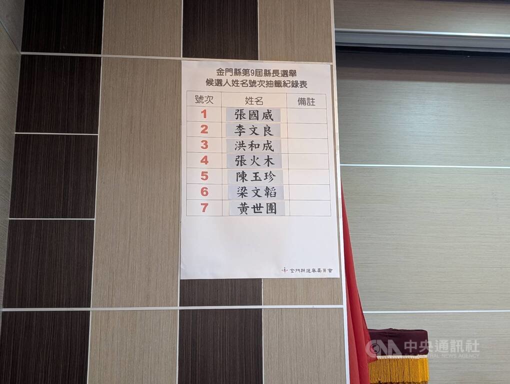 金門縣長參選人號次抽籤（2）