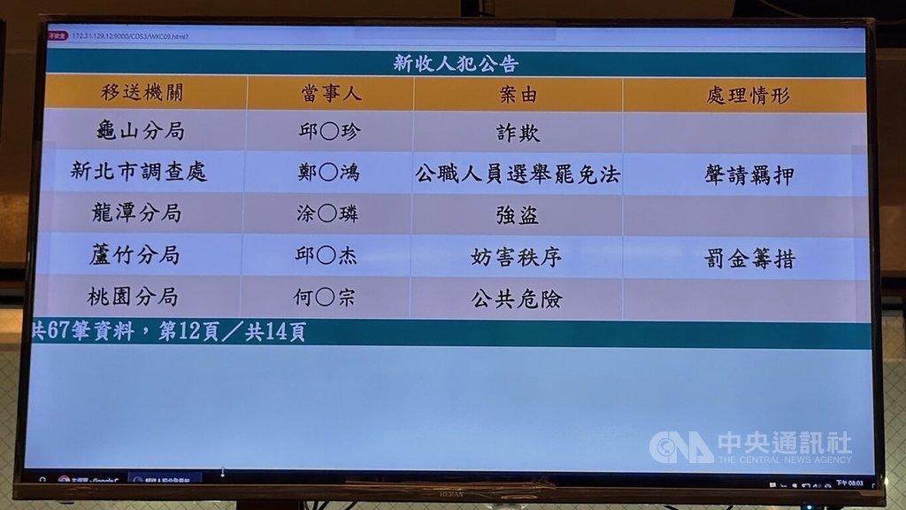 桃檢偵辦偽造沈伯洋聲音介選 男遭拘提聲押禁見 桃檢偵辦偽造沈伯洋聲音介選 男遭拘提聲押禁見