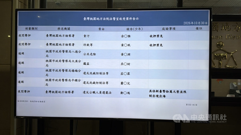 偽造沈伯洋聲音介選　桃園地院裁定10萬元交保