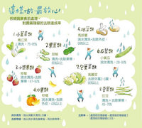 擔憂蔬果農藥殘留 農委會教清洗撇步