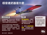 美媒：川普將聽取對伊朗新方案　擬首部署極音速飛彈