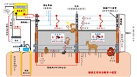 防野生動物危害農地架電圍網補助 4月受理申請