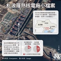 烏克蘭：札波羅熱核電廠遭攻擊風險非常高