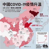 中國疫情狂飆涉27省市 專家：未來數週將受控