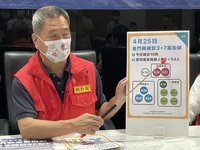 金門新增10確診  居隔5+5配合中央改為3+4