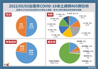 台南6至11歲學童接種疫苗 4日到校施打