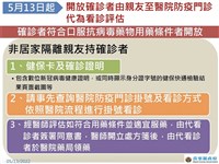 苗縣增742例確診 代看診親友不得為居家隔離者