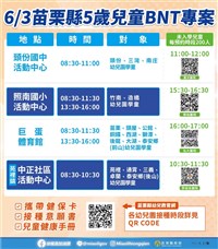 苗縣國小集中接種輝瑞兒童疫苗 另規劃幼童場次