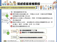 公費流感疫苗 苗栗縣14萬餘劑10月開打