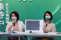 北市城博花逾億元 議員揭黃珊珊一紙手諭下令