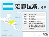 宏都拉斯積欠台灣逾139億 外交部：正常還款無違約