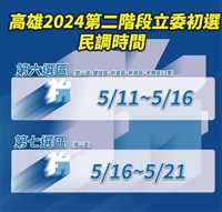 國民黨高市立委提名 第6、7選區5月全民調初選