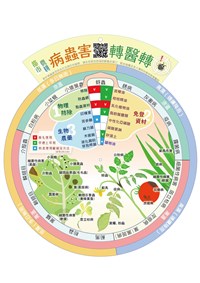 作物常見病蟲害 防治轉盤助查找防治方法及資材