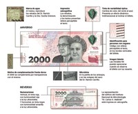 阿根廷通膨擋不住 提早流通2000披索面額新鈔